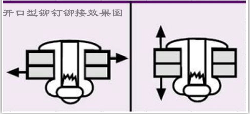 封闭沉头拉钉的规格型号